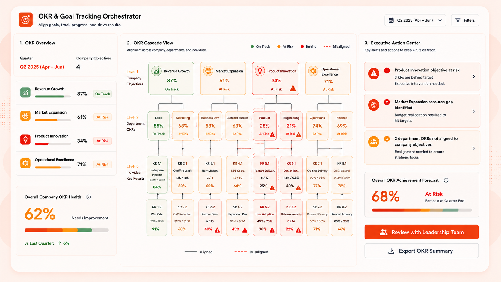 OKR & Goal Tracking Orchestrator